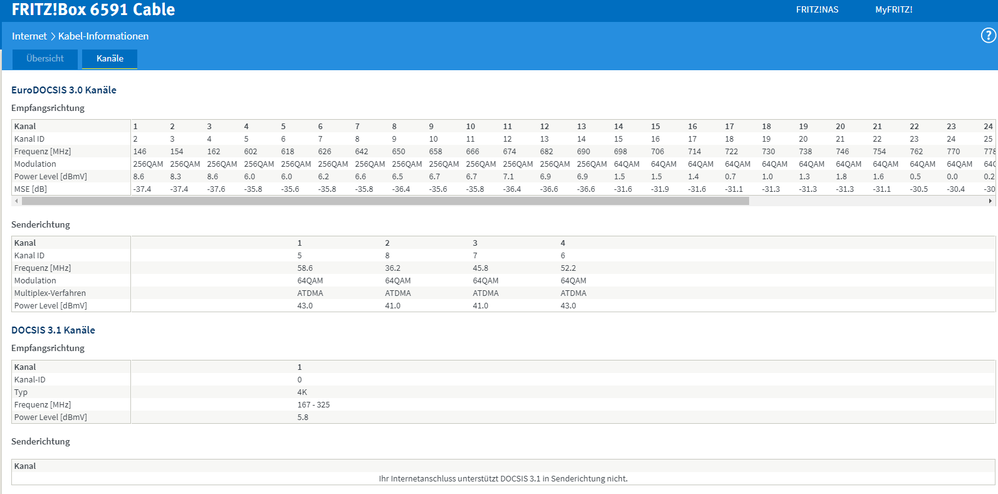 Kanäle Fritzbox 6591 Part1