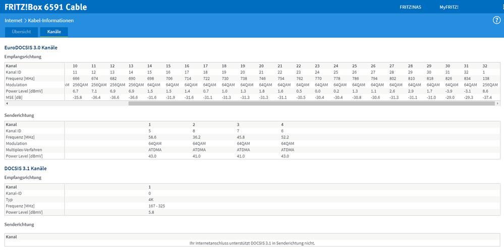 Kanäle Fritzbox 6591 Part2