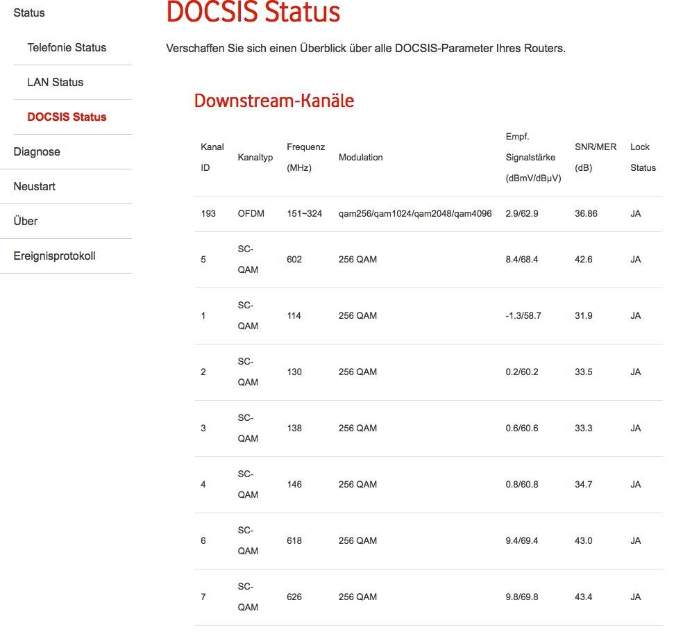 2020-10-11-1301-VodafoneKabelmodem-Kanaldetails.jpeg