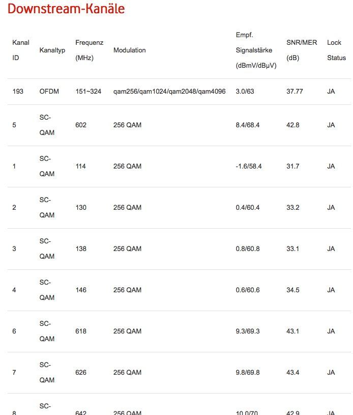 2020-10-13-0754-Vodafone-Kabelmodem-Kanaldetails.jpeg