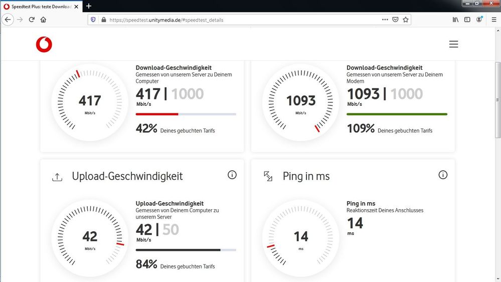 Speedtest Vodafone