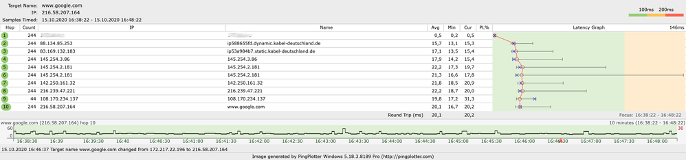 20201015_google_ipv4.png