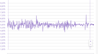 2020.09.25-01.06.26-Twitch Inspector.png