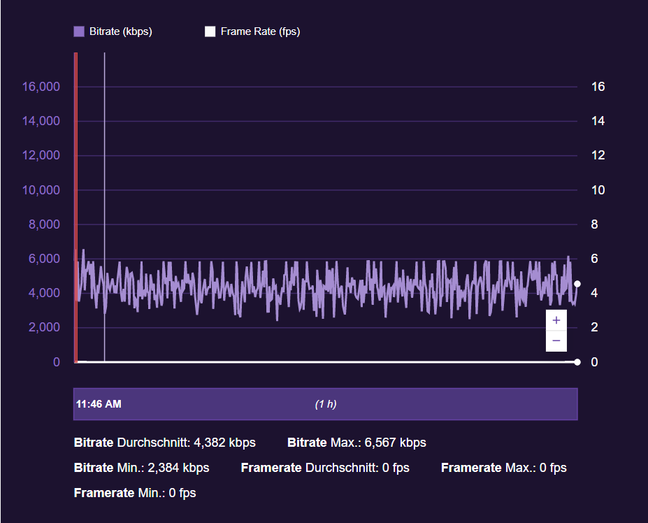 twitch_bitrate.PNG
