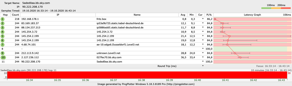 Möglicher SkyGo Server Lan