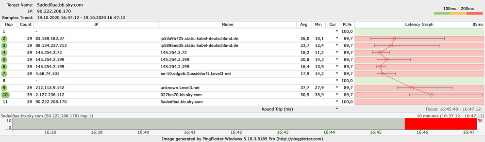 Möglicher SkyGo Server Wlan