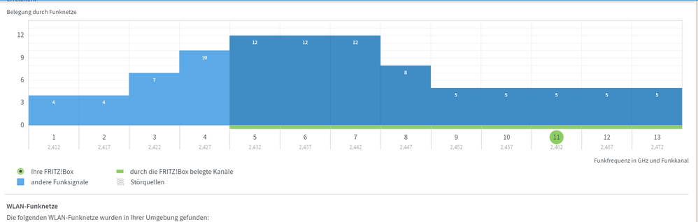2020_10_20_1230 Fritzbox WLAN Problem 2.PNG