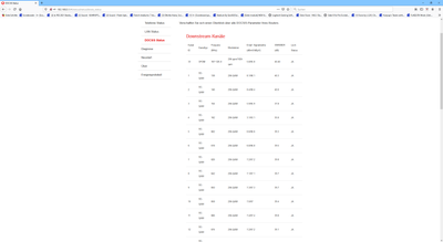 DOCSIS Status - Mozilla Firefox 21.10.2020 13_18_09.png
