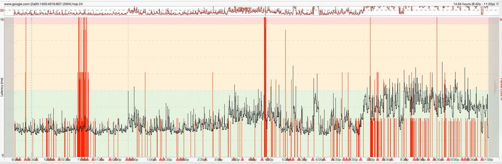 201012-pingplotter Kopie.png