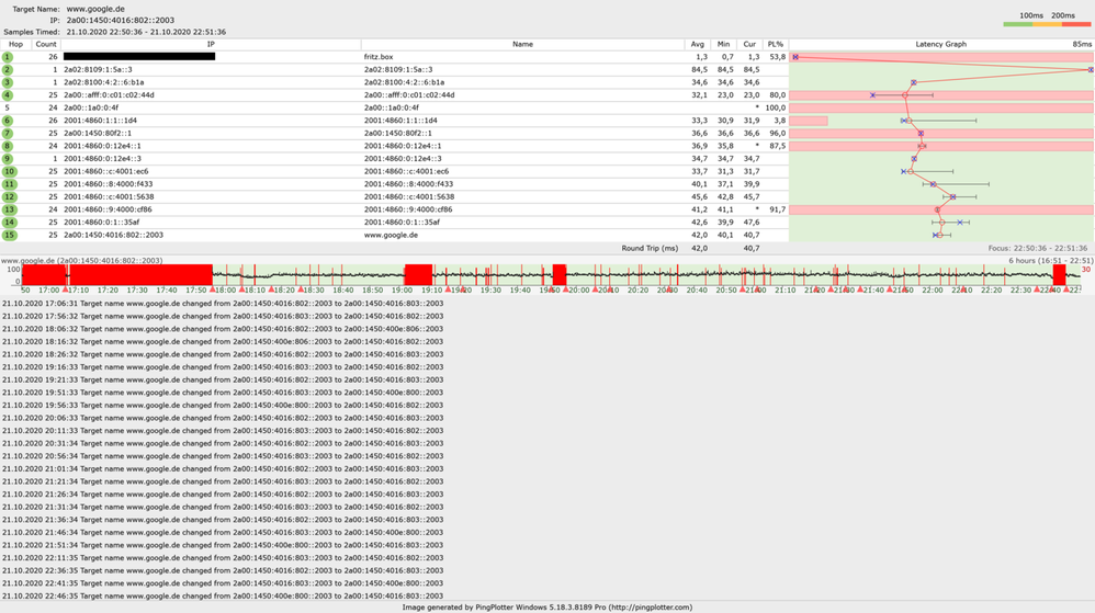 Pingplotter gestern Abend