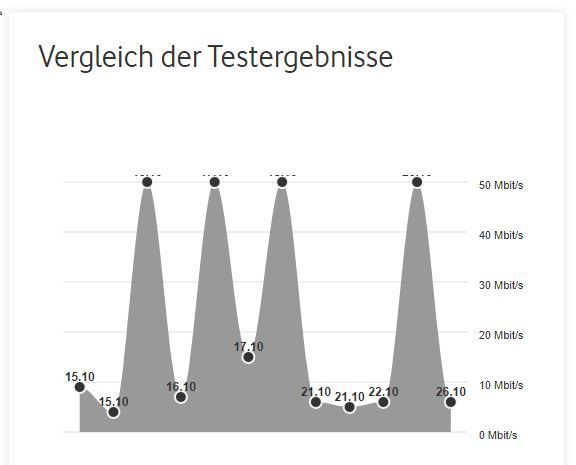 2020-10-26 19_38_12-Vodafone Speedcheck _ Internet-Geschwindigkeit testen!.jpg