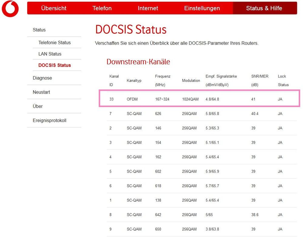 OFDM 1024QAM seit dies supportet wird hab ich massive Probleme.