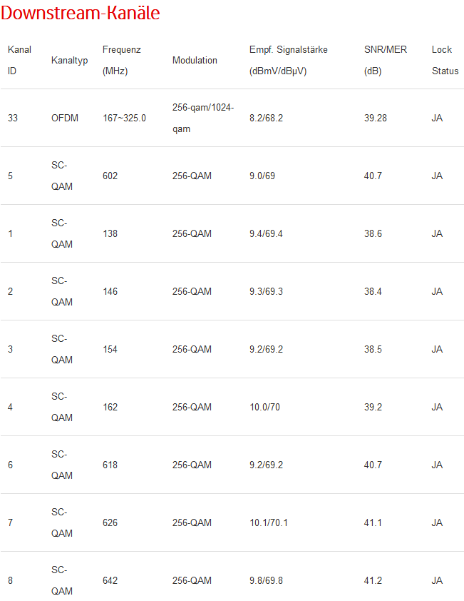 Screenshot_2020-11-04 DOCSIS Status(1).png