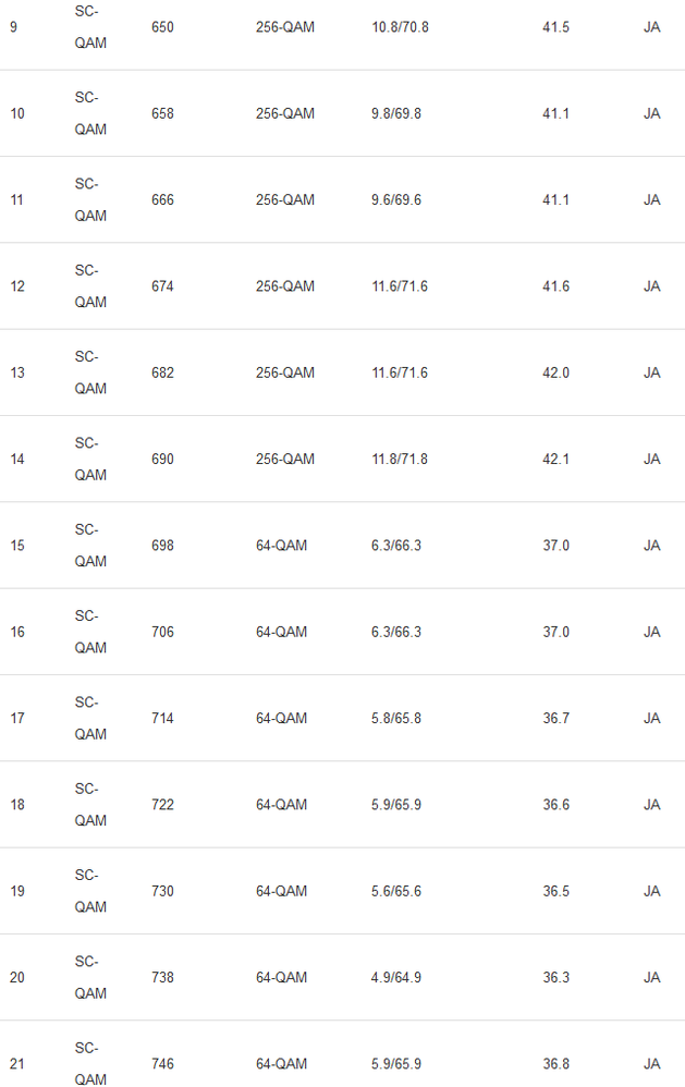 Screenshot_2020-11-04 DOCSIS Status(2).png