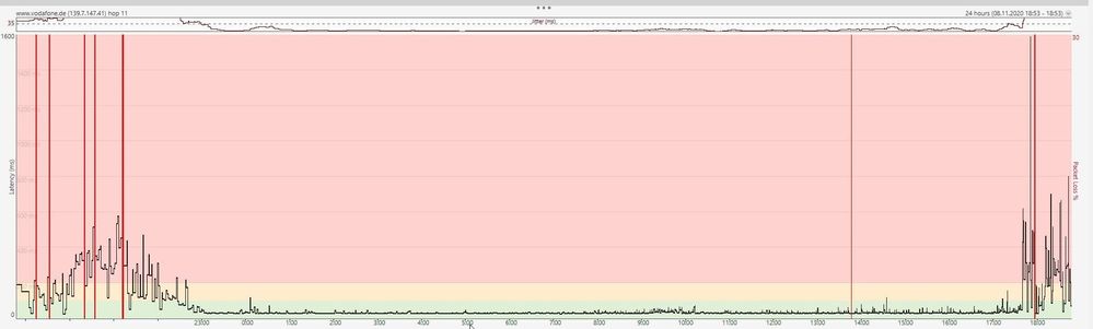 9_11_2020_vodafone.de - PingPlotter_dia.jpg