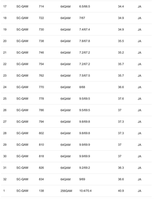 DOCSIS-status2.png