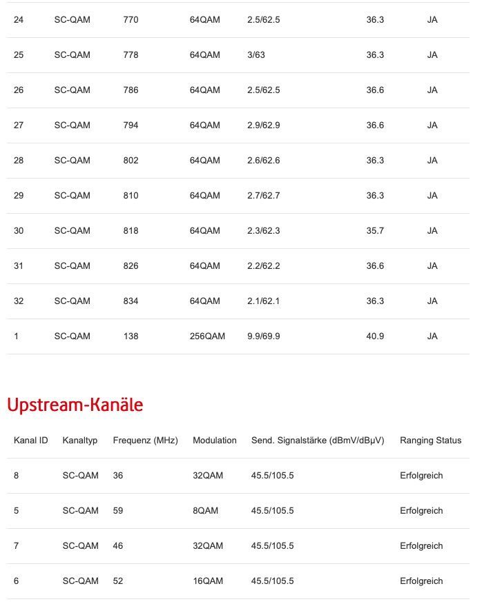 Docsis VodafoneBox 2.jpg