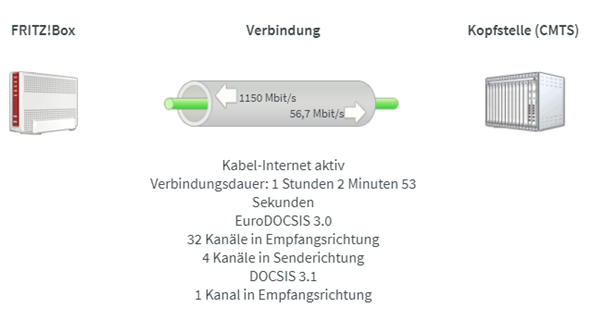 Internet - Übersicht