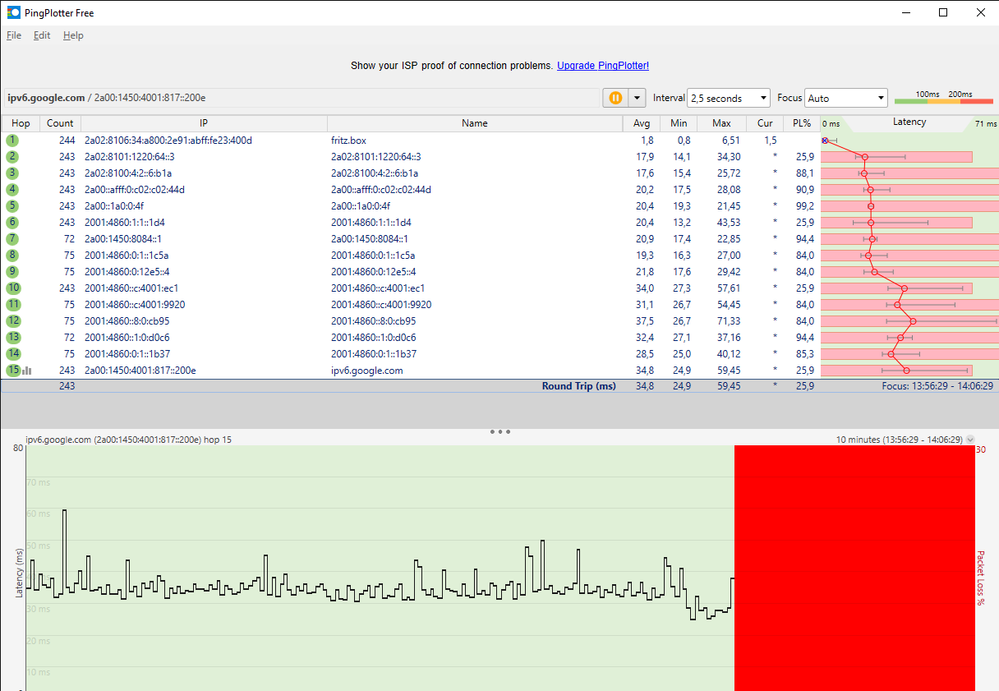 PingPlotter ipv6 fritzbox 6660 cod online.png