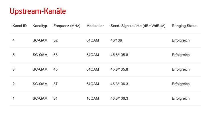 Upstream-Kanäle