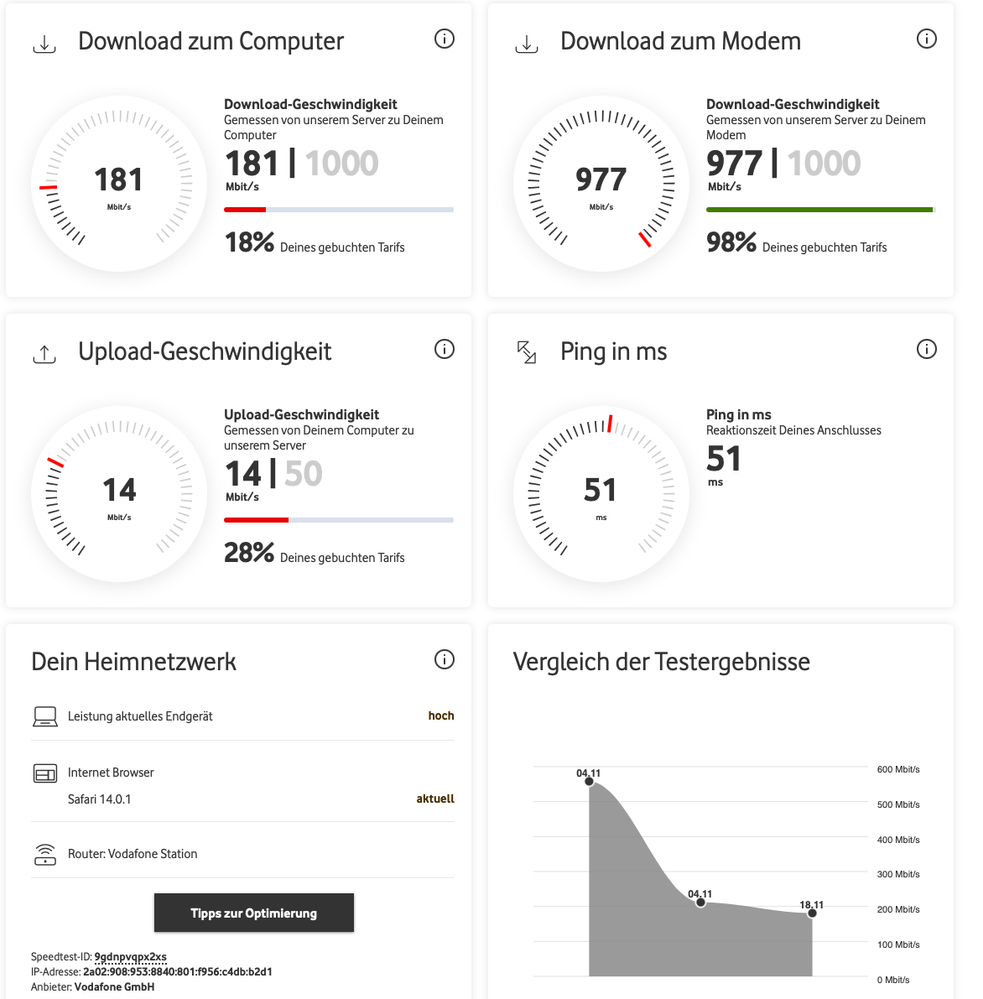 Speedtest