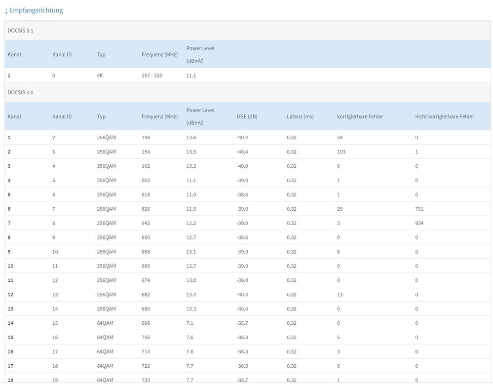 202011181907 Signalstaerke 1_FB 6591.JPG
