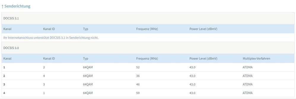 202011181907 Signalstaerke 3_FB 6591.JPG