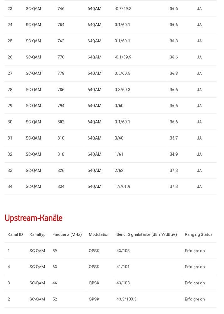 Down- und Upstream Kanäle