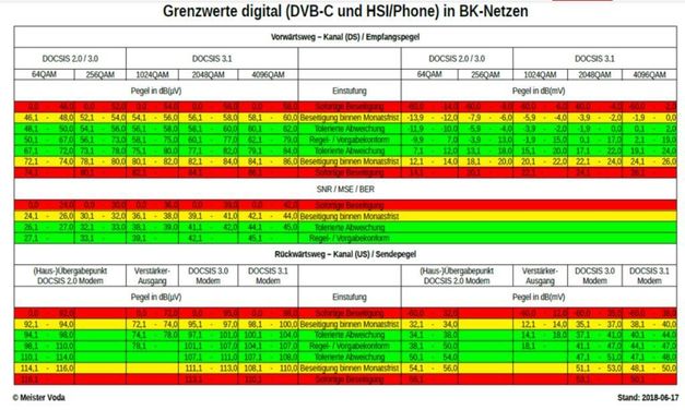 Grenzwerte digital.jpg