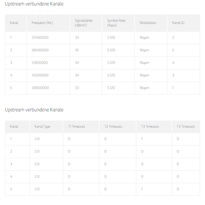 Signalwerte Upload.png