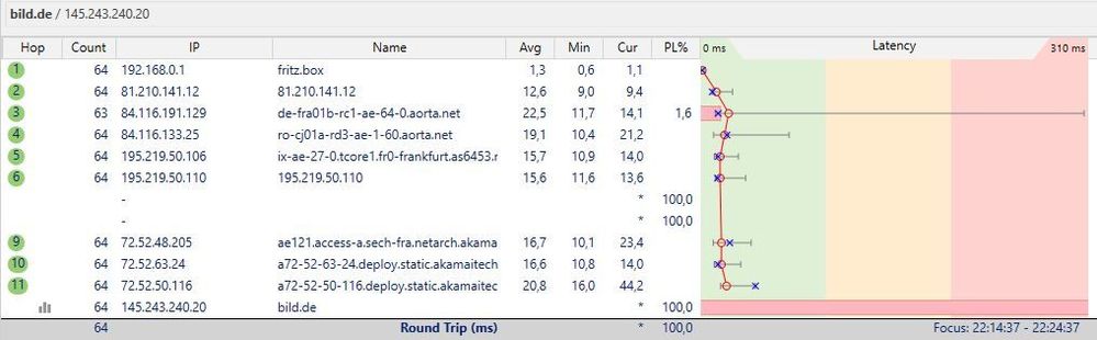 IPV4 - Funktioniert nicht