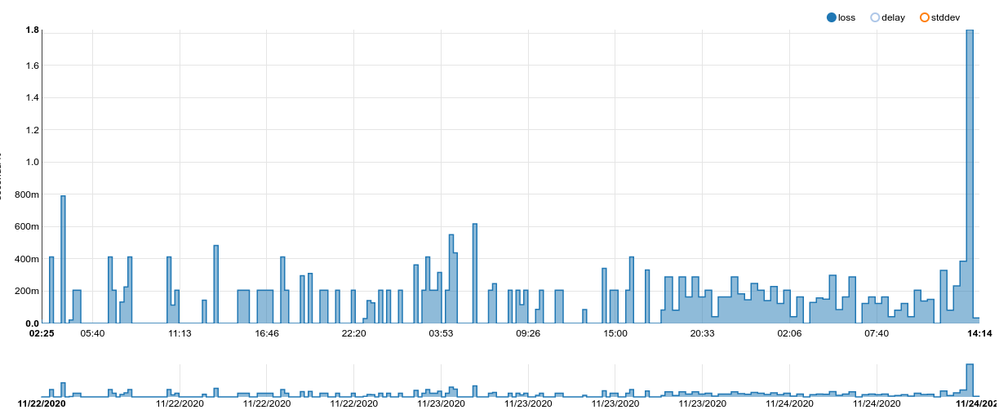 packet-loss-60.png