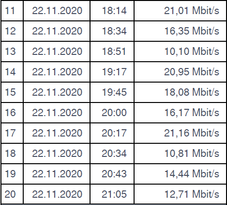 Internettests 22.11.2020