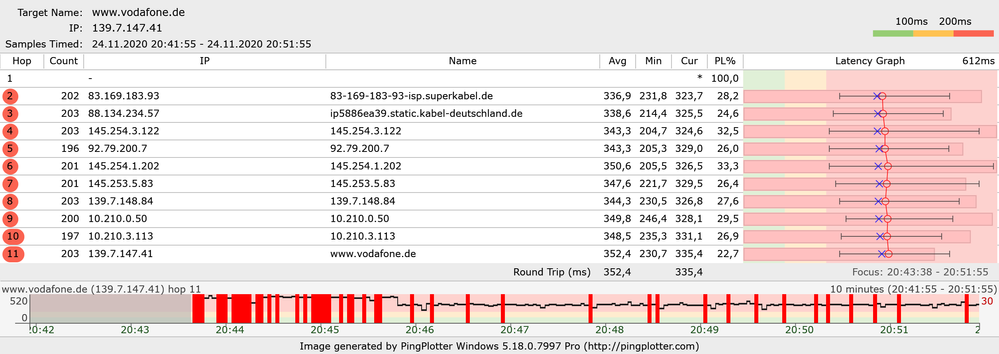 Pingplot_20201124_abends_WLAN.png