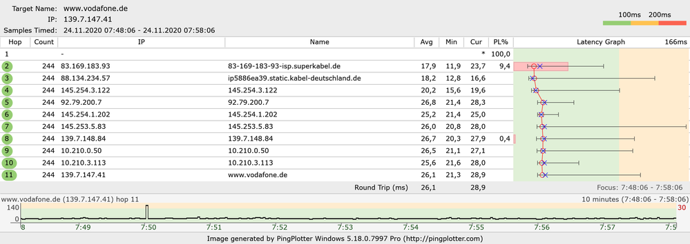 Pingplot_20201124_morgens_WLAN.png
