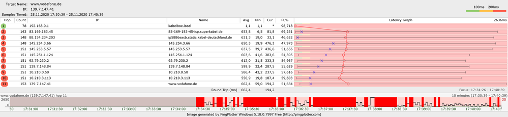 Ping STATS vodafone 25.11. 17:41