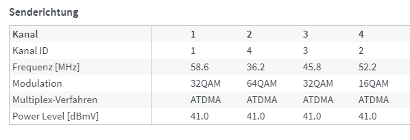 modem werte.png