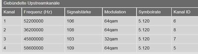 20191127_20_18_Upstream_Signalwerte_Vodafone_Modem.jpg