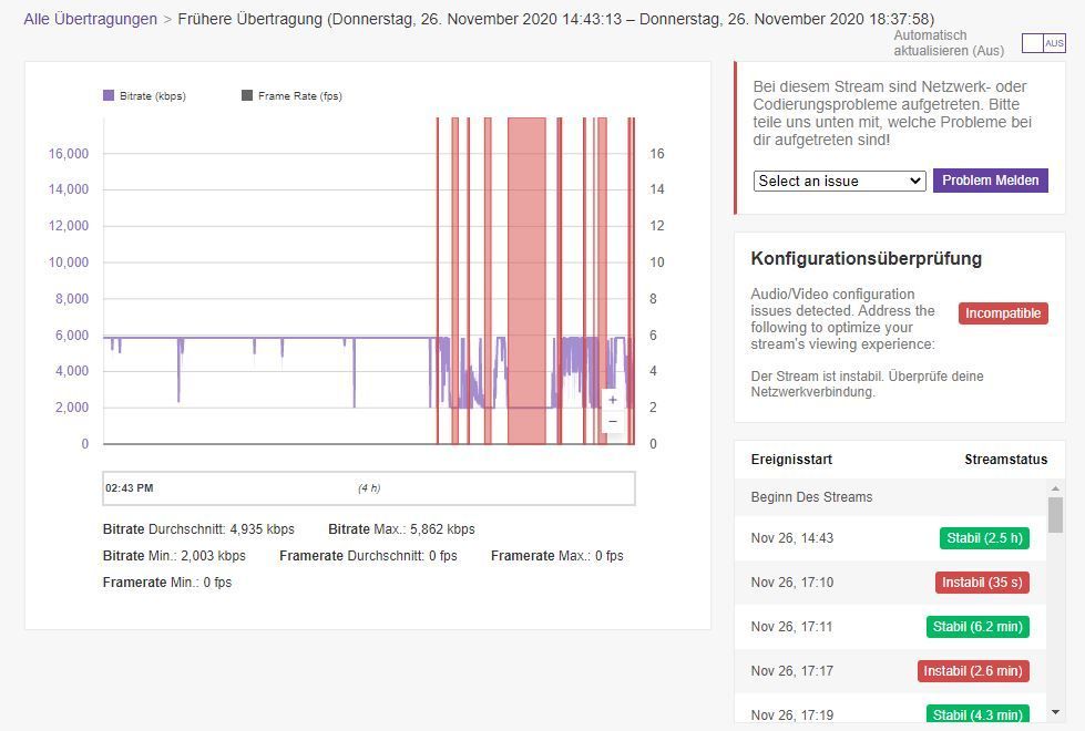 Twitch Inspector 1 (abends wird's richtig mies, ich war übrigens den ganzen Tag von zuhause am arbeiten, nicht nur abends!)