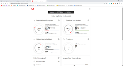 Speedtest Vodafone