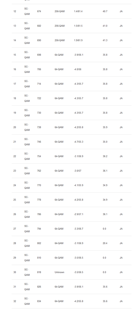 Screenshot_2020-12-01 DOCSIS Status(1).png