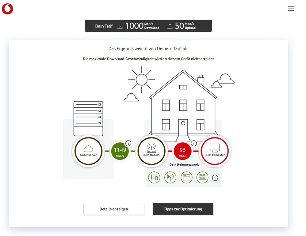 Vodafone Speedtest