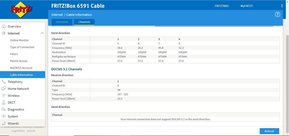 Channela Docsis 3.1