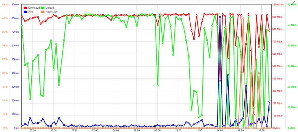 2020-12-10_Speedcheck1.png