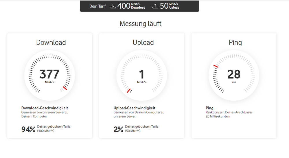 Speedtest Vodafone