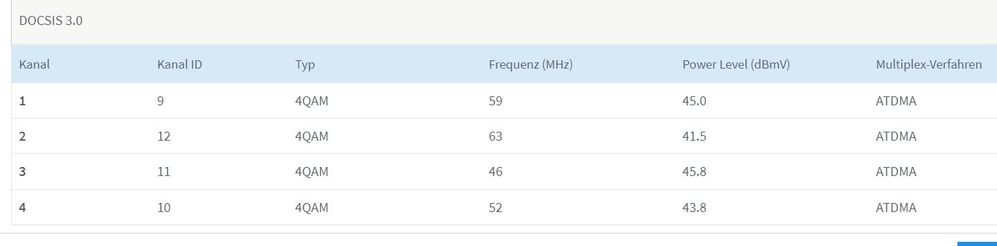 Uploadkanäe FritzBox 12.12.20 11.00.jpg