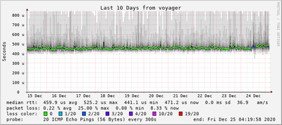 CableModem_last_864000.png