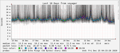 GoogleDNS_last_864000.png