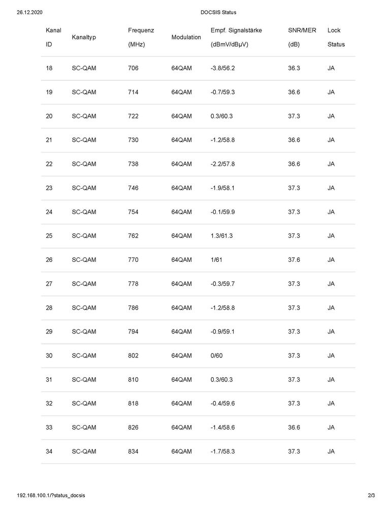 DOCSIS Status_Seite_2.jpg