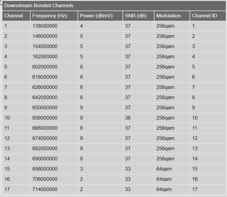 26.12 Downstream channels 1/2